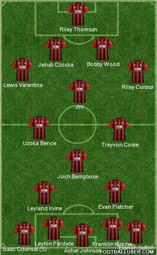 AFC Bournemouth Formation 2022