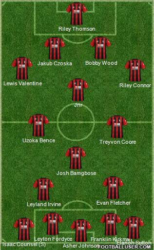 AFC Bournemouth 4-4-2 football formation