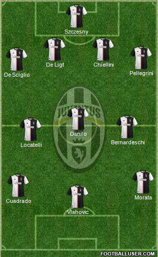 Juventus Formation 2022