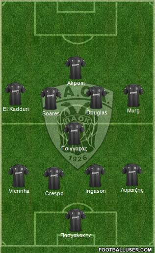 AS PAOK Salonika 4-1-4-1 football formation