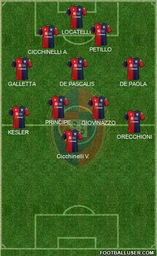 Cagliari Formation 2022