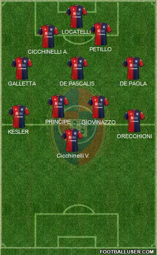 Cagliari 4-3-3 football formation