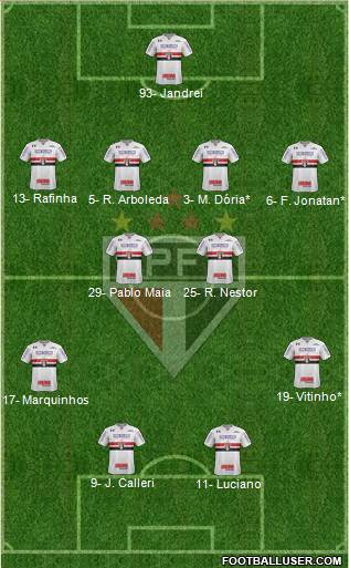 São Paulo FC Formation 2022
