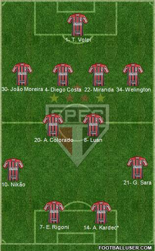 São Paulo FC Formation 2022
