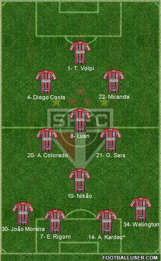São Paulo FC Formation 2022