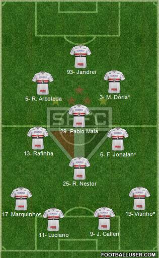 São Paulo FC Formation 2022