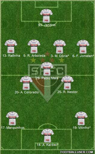 São Paulo FC Formation 2022