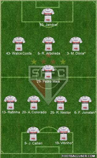 São Paulo FC Formation 2022