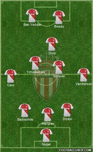 AS Monaco FC Formation 2022