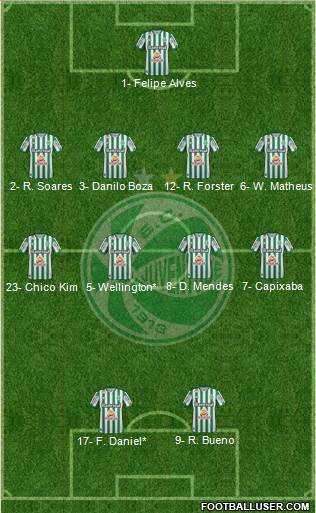 EC Juventude Formation 2022