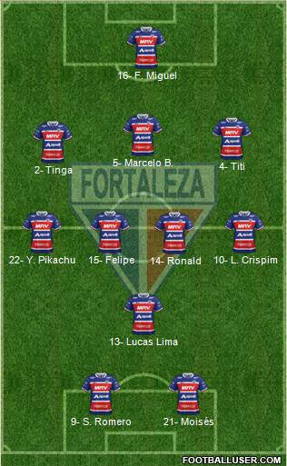 Fortaleza EC Formation 2022
