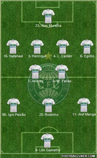 Coritiba FC Formation 2022