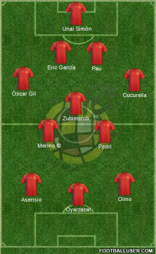 Spain Formation 2022