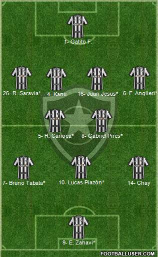 Botafogo FR Formation 2022