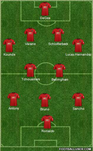 Manchester United Formation 2022