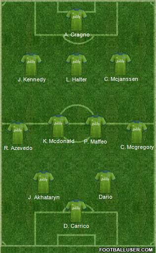 Seattle Sounders FC Formation 2022