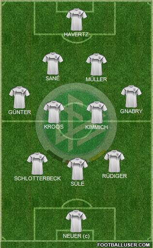 Germany Formation 2022