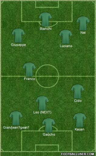 Dream Team Formation 2022