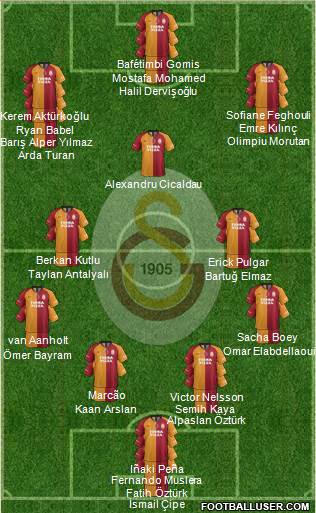 Galatasaray SK Formation 2022