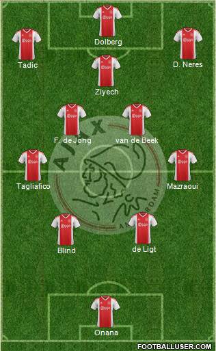 AFC Ajax Formation 2022
