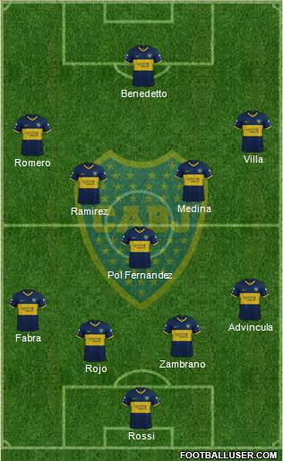 Boca Juniors Formation 2022