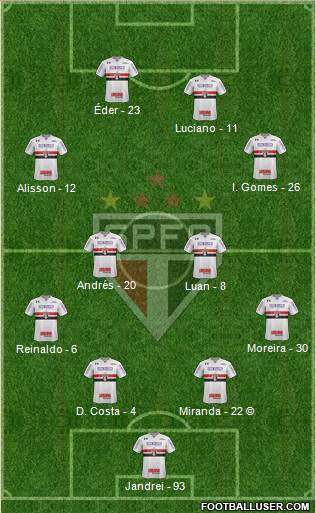 São Paulo FC Formation 2022