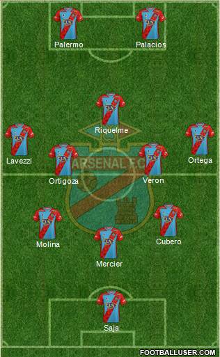 Arsenal de Sarandí Formation 2022
