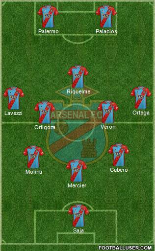 Arsenal de Sarandí football formation