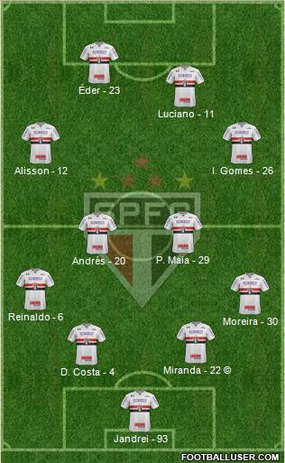 São Paulo FC Formation 2022