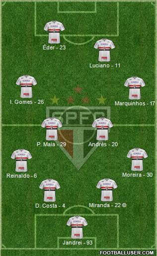 São Paulo FC Formation 2022