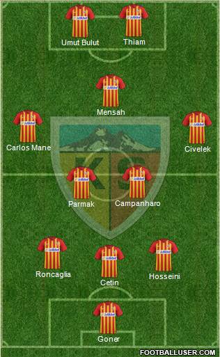 Kayserispor Formation 2022