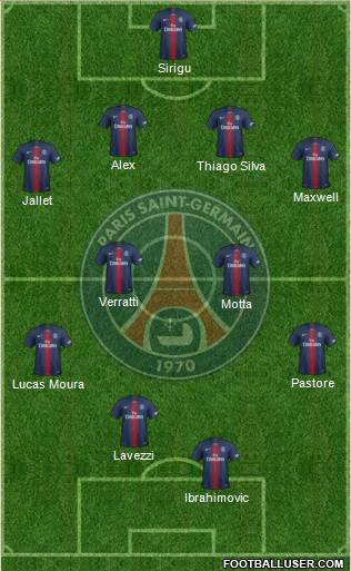 Paris Saint-Germain Formation 2022