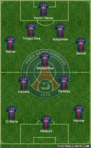 Paris Saint-Germain Formation 2022