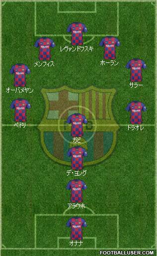 F.C. Barcelona Formation 2022