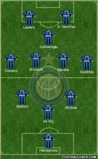 F.C. Internazionale Formation 2022