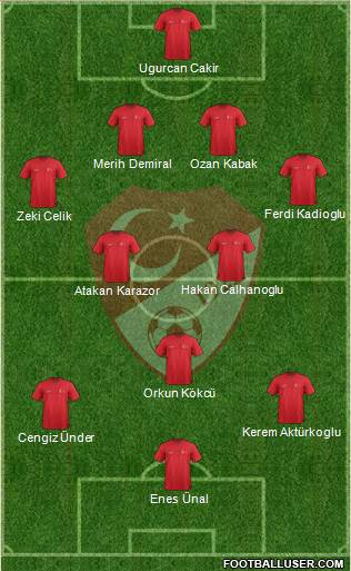 Turkey Formation 2022