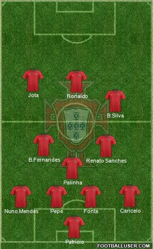Portugal Formation 2022