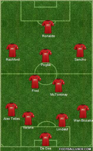 Manchester United Formation 2022