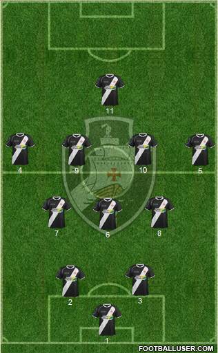 AD Vasco da Gama Formation 2022