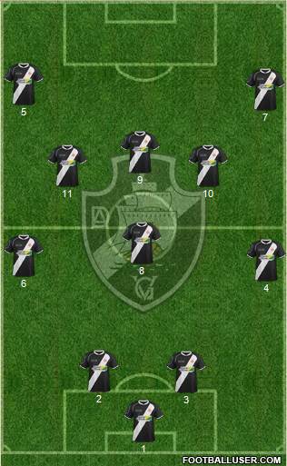 AD Vasco da Gama Formation 2022