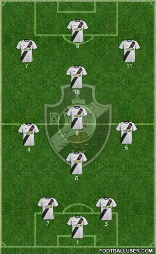 AD Vasco da Gama Formation 2022