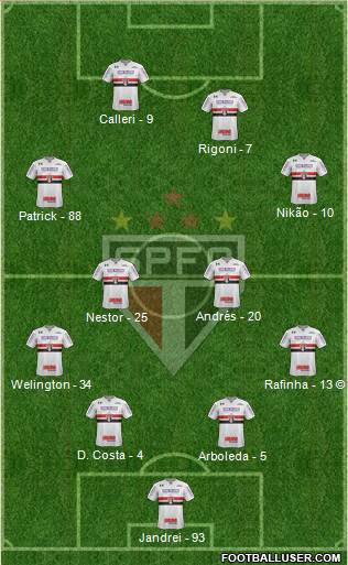 São Paulo FC Formation 2022