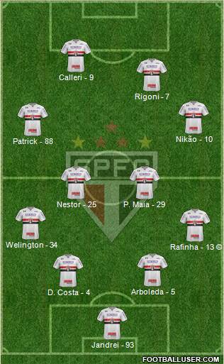 São Paulo FC Formation 2022