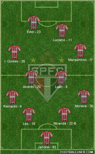 São Paulo FC Formation 2022