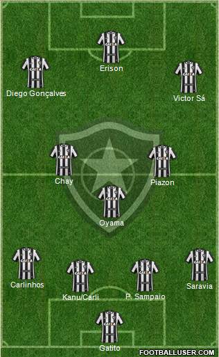 Botafogo FR Formation 2022
