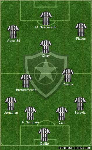 Botafogo FR Formation 2022