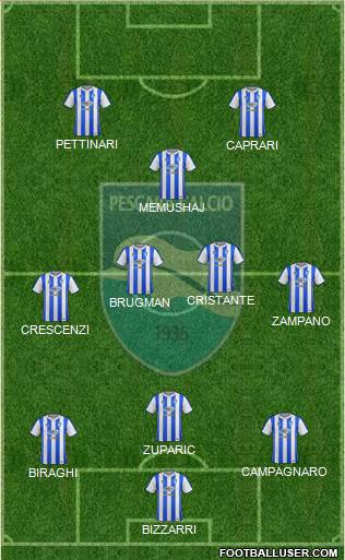 Pescara 3-4-1-2 football formation