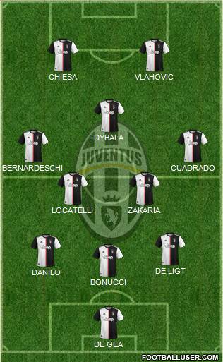 Juventus Formation 2022