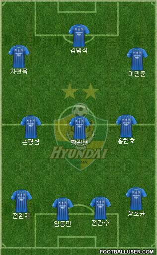 Ulsan Hyundai Formation 2022