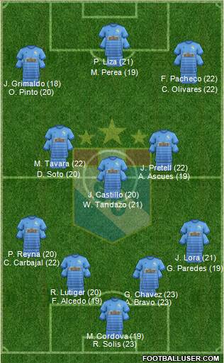 C Sporting Cristal S.A. Formation 2022